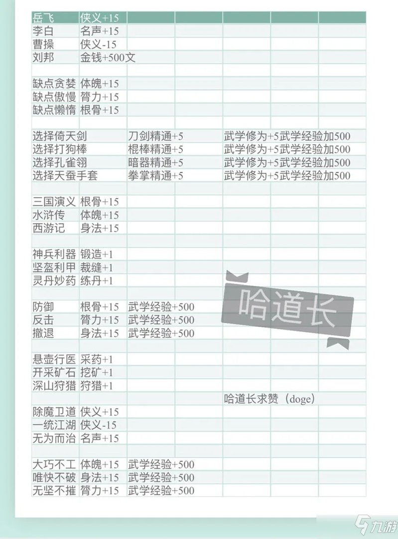 《大侠式人生2》开局三年选择奖励攻略