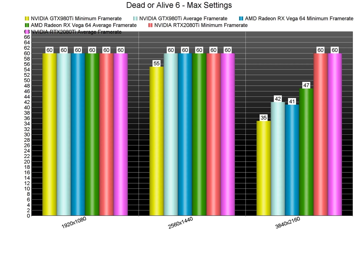 《死或生6》PC版性能表现分析:无需高配即可畅玩