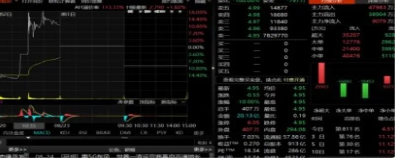 中国电信跌停的原因是什么