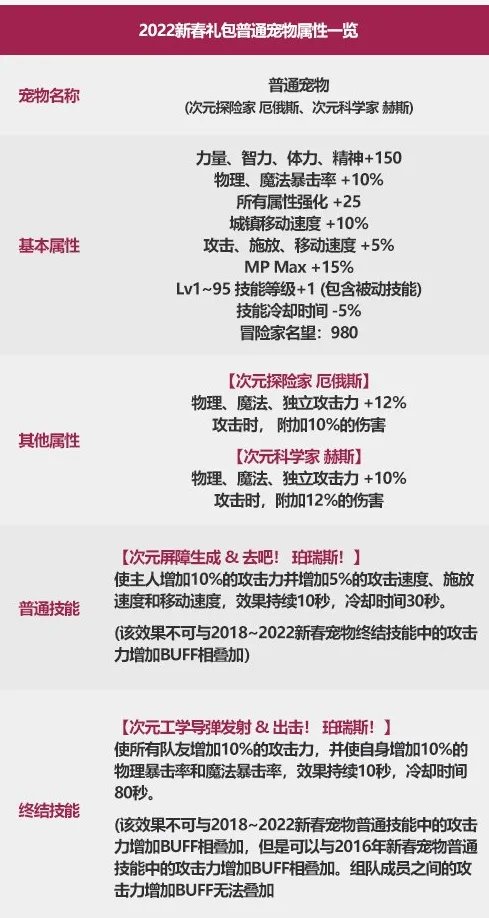 DNF2022春节套宠物推荐