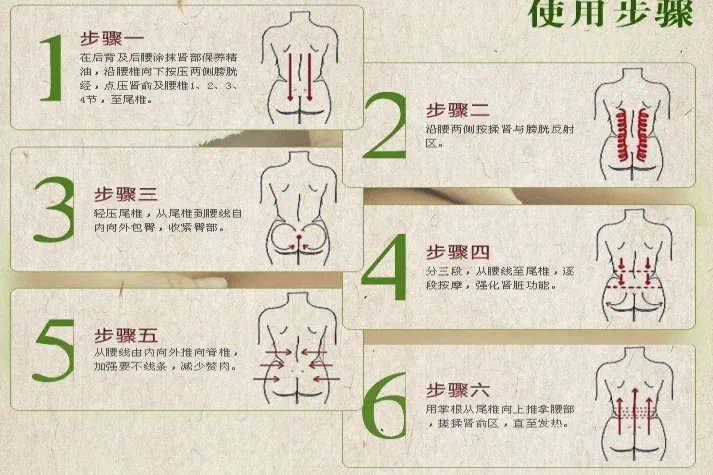 肾部保养手法步骤图