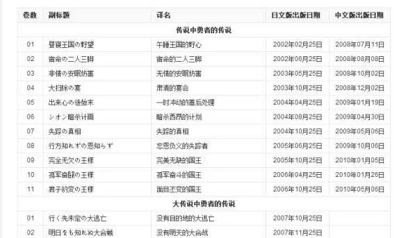 传说中勇者的传说漫画