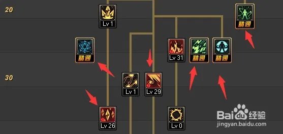 dnf技能加点大全最新