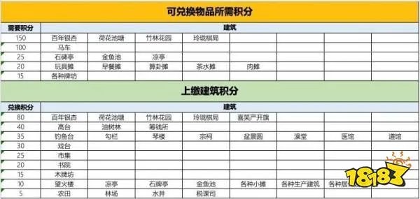 江南百景图严大人怎么交换 严大人交换攻略