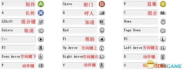 《FIFA 11》传统键位设置