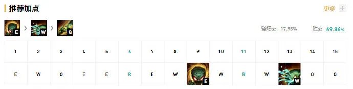 LOLs11阿木木打野出装、加点及天赋符文推荐