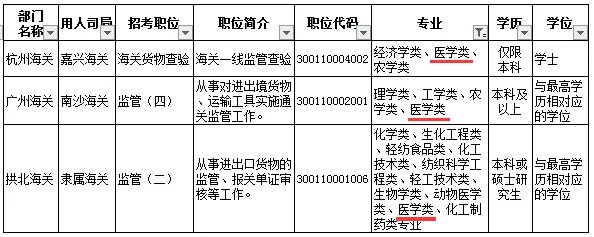 国家医考网2020报名入口