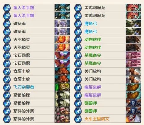 一回合打19点伤害 炉石传说T7猎卡组分享