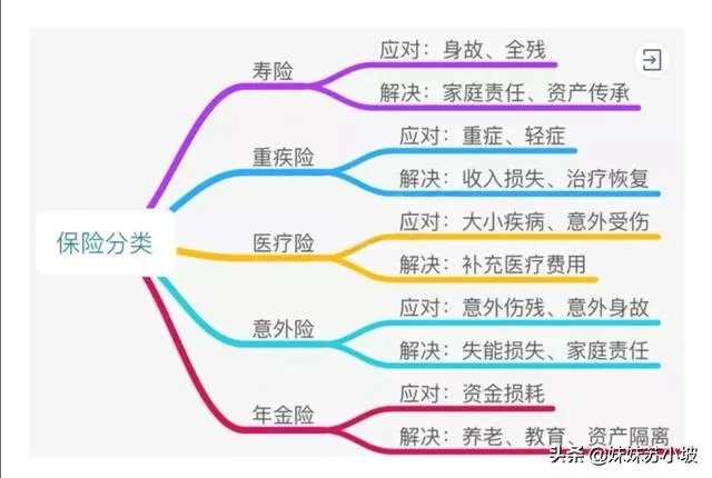 家庭健康保险作用有哪些?