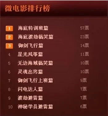 全球修行技术学校最佳微电影评选活动