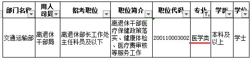 国家医考网2020报名入口