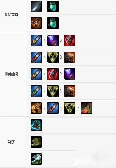 英雄联盟手游兽灵行者怎么出装 兽灵行者打野出装推荐