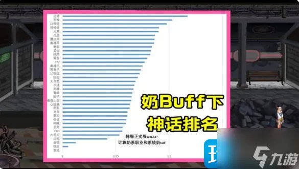 《dnf》神话装备排名有哪些 神话装备排行榜2023