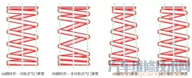 气门的构造与原理(图解)