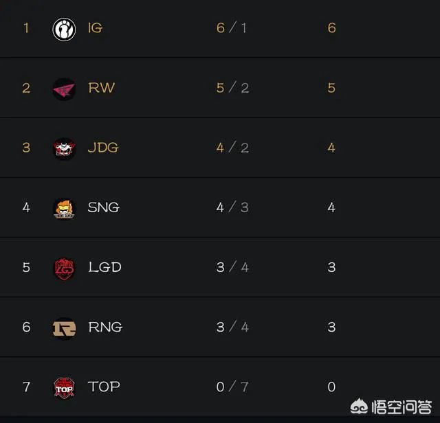 rng和edg哪个厉害