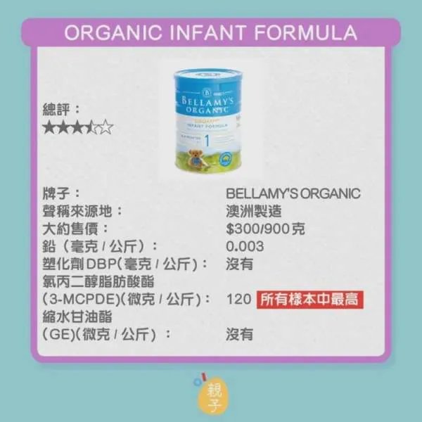 香港传出哪9款婴幼奶粉含致癌物？