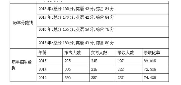 湖北高考一本线多少分2022