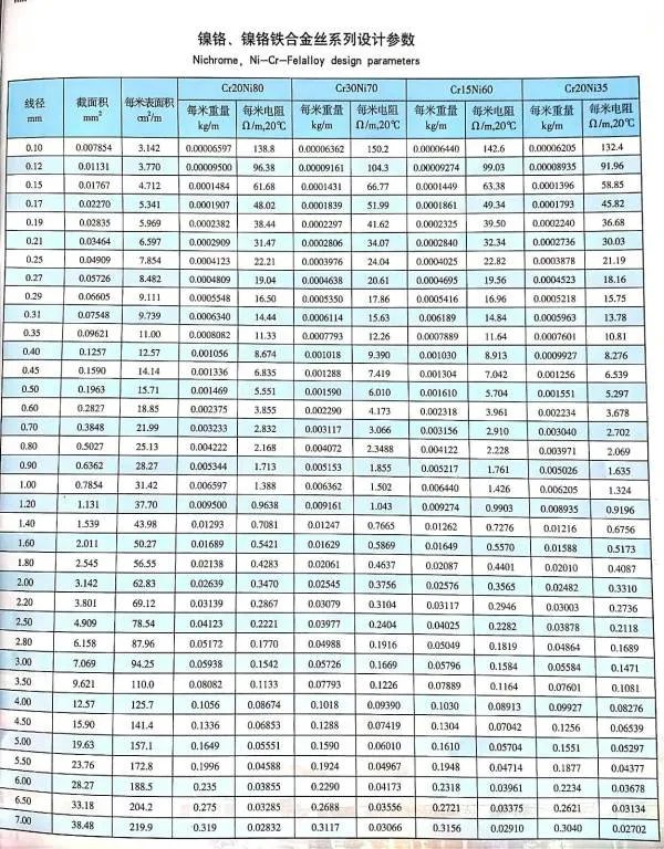 电阻丝由什么材料制成