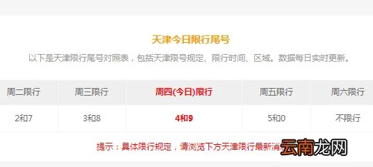 天津限号查询2020,今天限什么号?