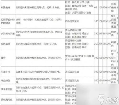 巨型卡利鸟翅 巨人卡利