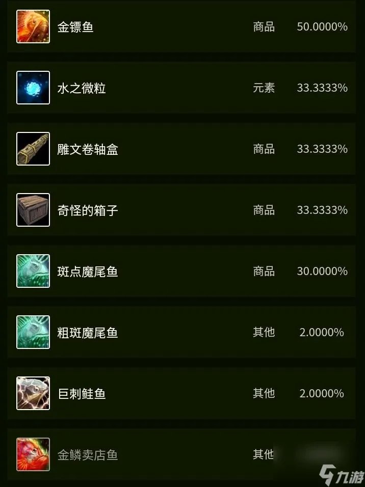 Tbc金镖鱼怎么获取 Tbc的鱼群介绍  科普