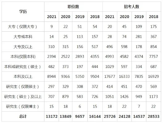 报名国家公务员考试需要哪些资格条件？