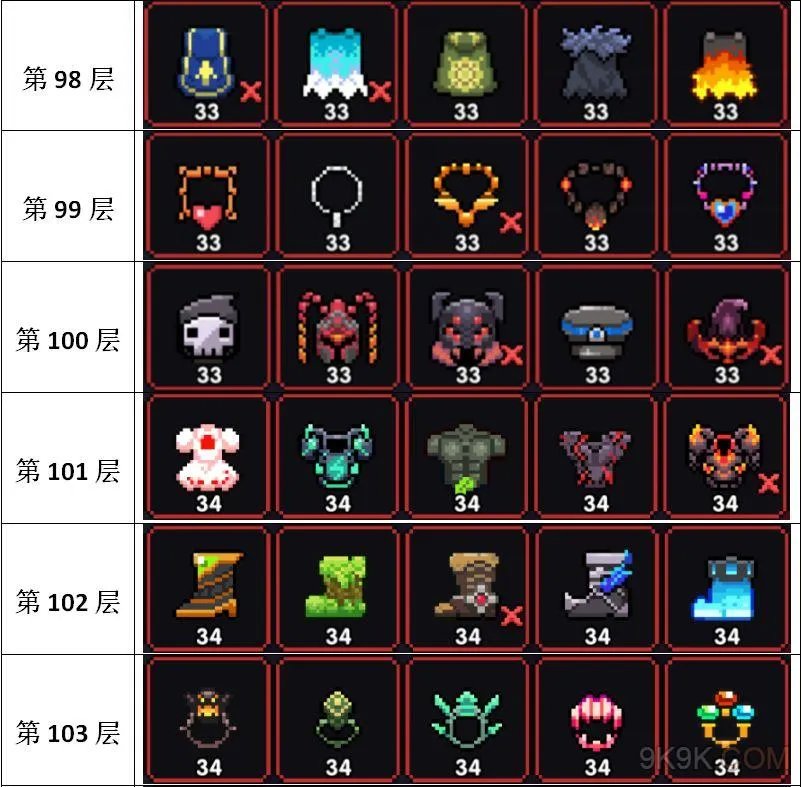 我的勇者暗金装备掉落表一览