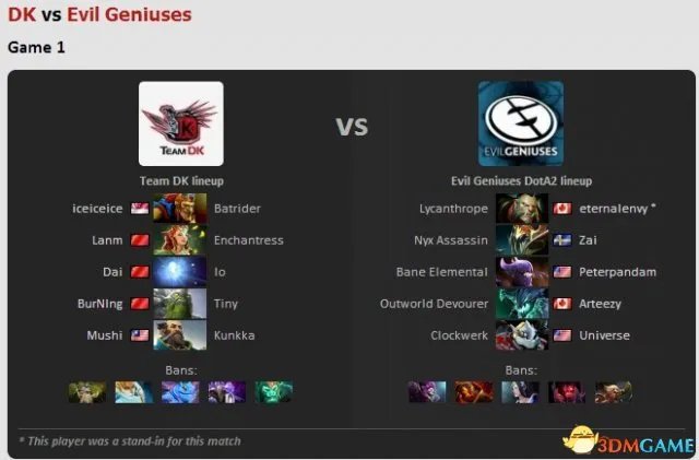 SL9联赛DK截止目前高歌猛进未尝一败 首支挺进决赛