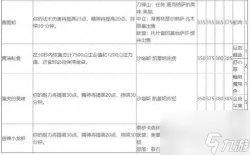 巨型卡利鸟翅 巨人卡利