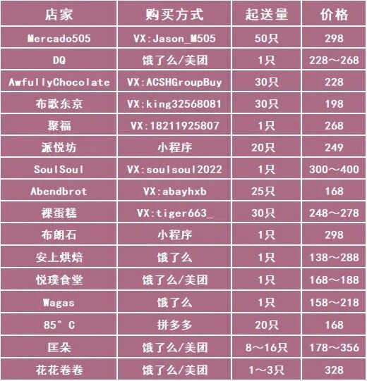 上海蛋糕团购/单买信息汇总