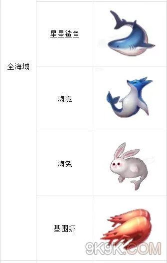 航海王热血航线钓鱼位置大全