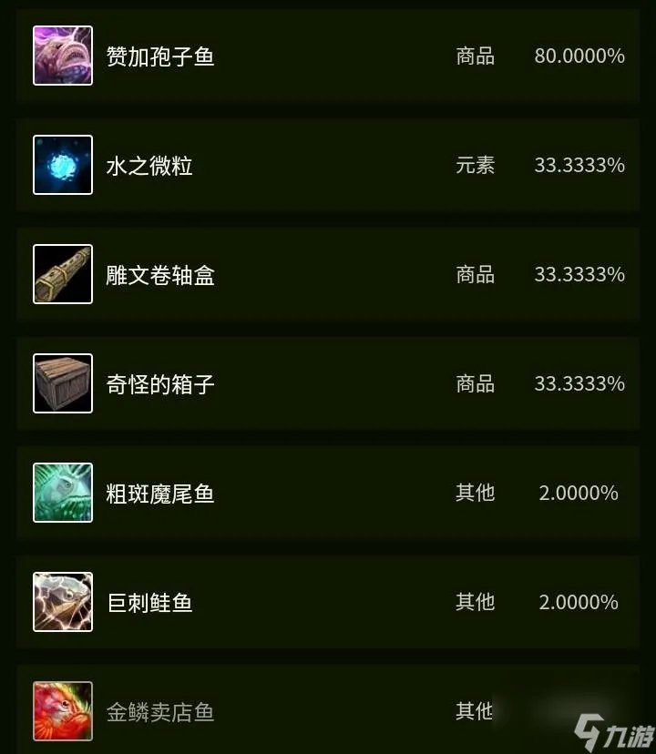 Tbc金镖鱼怎么获取 Tbc的鱼群介绍  科普