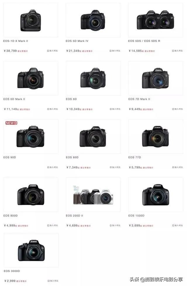 买数码相机需要注意看些什么？