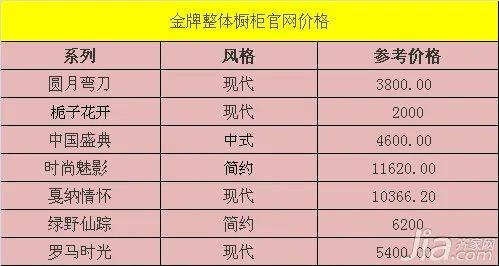 金牌整体橱柜怎么样 最新金牌整体橱柜官网价格