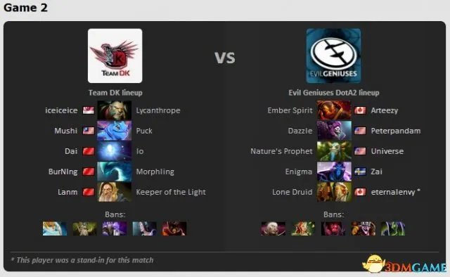 SL9联赛DK截止目前高歌猛进未尝一败 首支挺进决赛