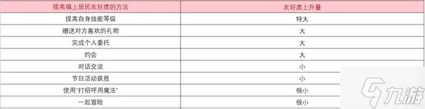 符文工房5人物喜好介绍表