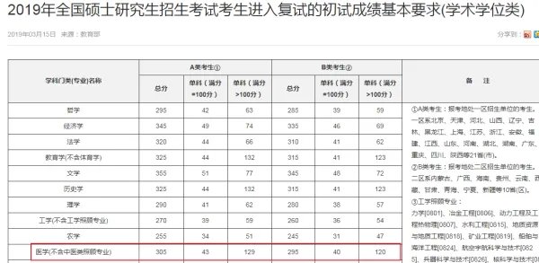 国家医考网2020报名入口