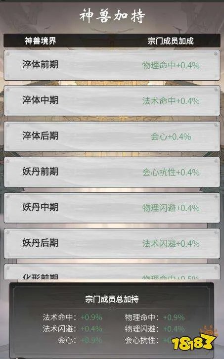 一念逍遥宗门系统介绍 宗门系统详情一览