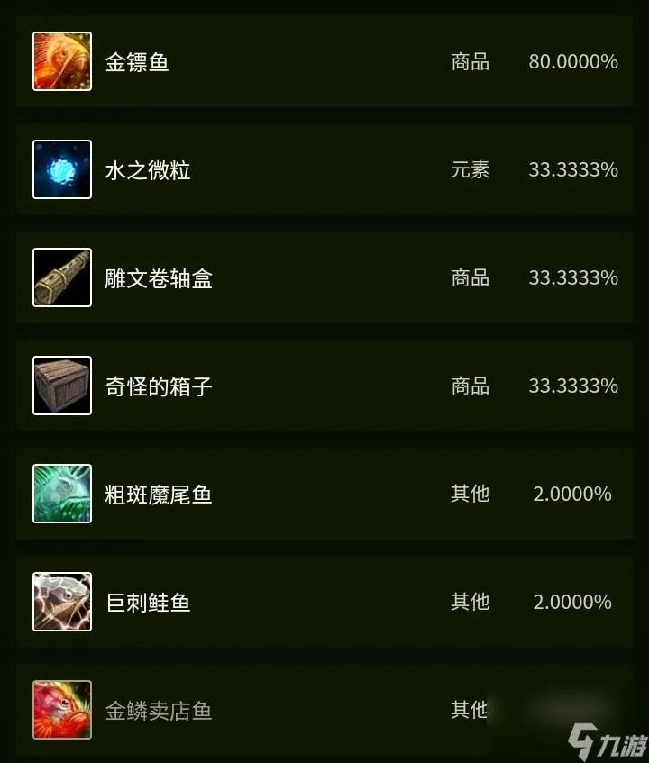 Tbc金镖鱼怎么获取 Tbc的鱼群介绍  科普