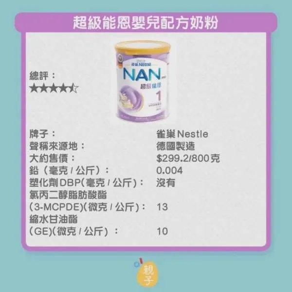 香港传出哪9款婴幼奶粉含致癌物？