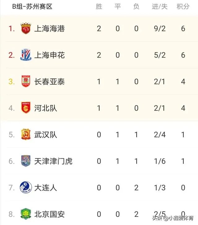 北京国安能否力克大连人取得赛季首胜？