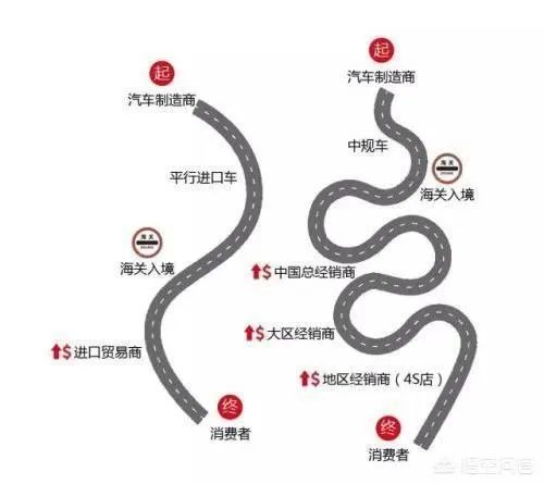 天津港的车为什么便宜？怎么购买不会被骗？