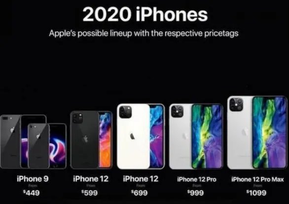 苹果十二128G版本的价格预计会是多少？