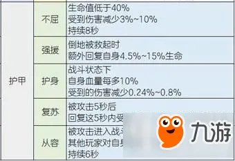 明日之后护甲有多少种属性 护甲属性汇总