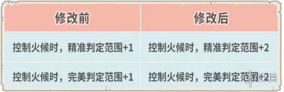 《最强蜗牛》11月4日更新公告 新增家园烹饪室指引功能