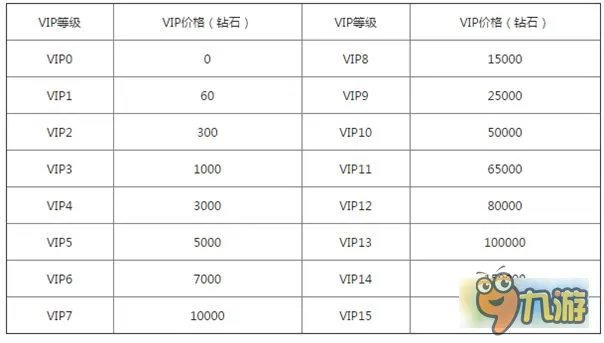 《神鬼传奇手游》vip特权多少钱 vip等级价格大全