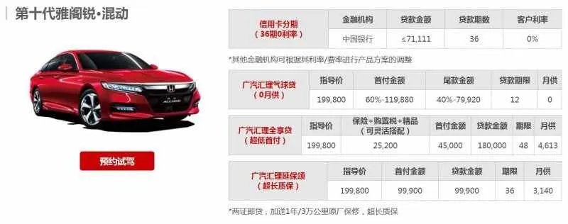 买车首付一般付几成？4s店买车首付能付一成吗