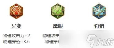 王者荣耀杨戬最强六神装出装顺序推荐