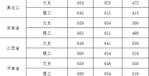 武汉大学2021高考录取分数线