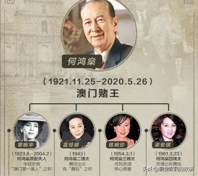 赌王何鸿燊已去世，5000亿财产将何去何从？